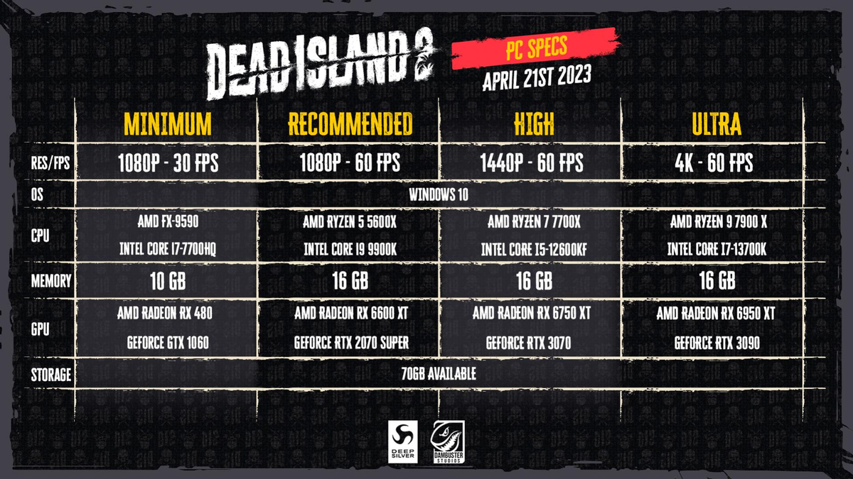 Системные требования Dead Island 2 для ПК