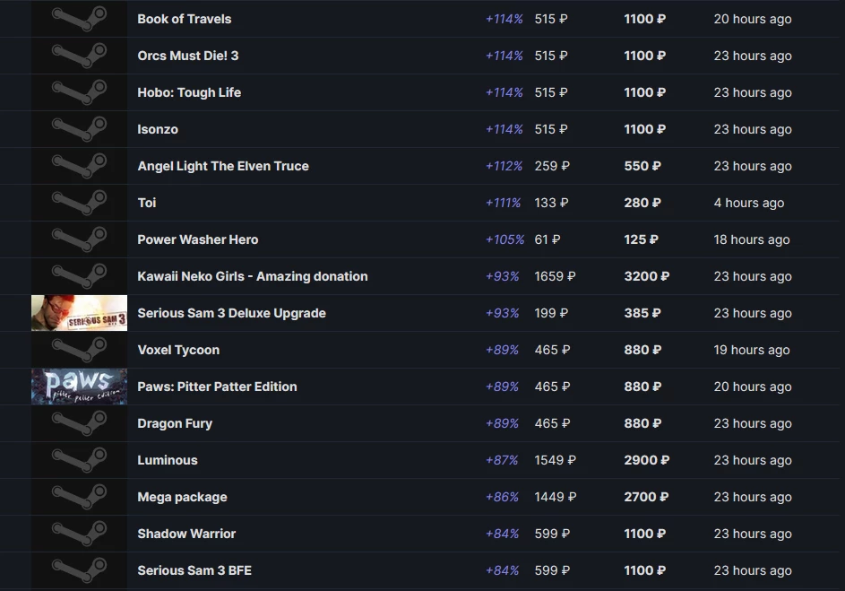 SteamDB