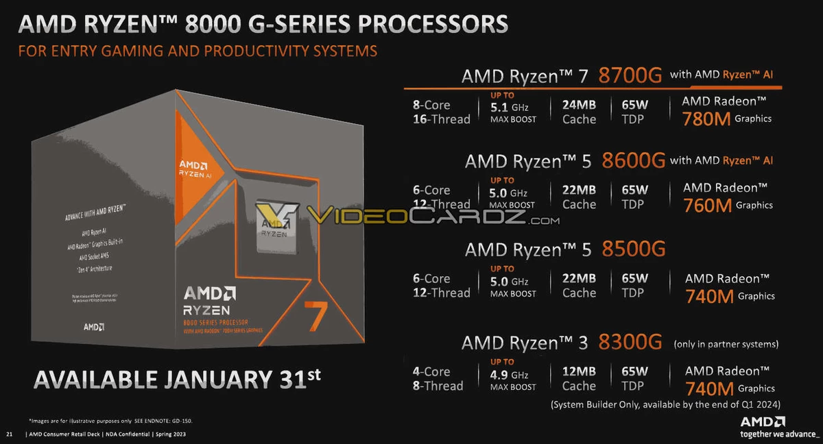 Цены и производительность новых процессоров AMD Ryzen 8000G с мощной встроенной графикой