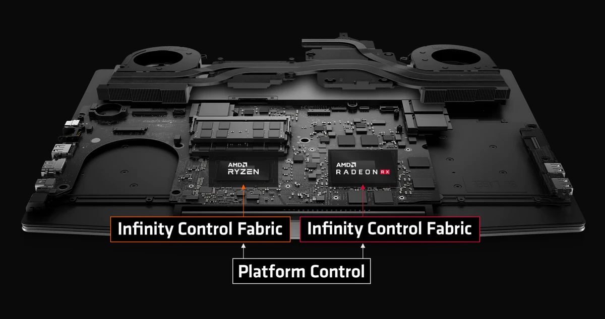 Microsoft готовит переключение между iGPU и dGPU без MUX для AMD, NVIDIA и Intel