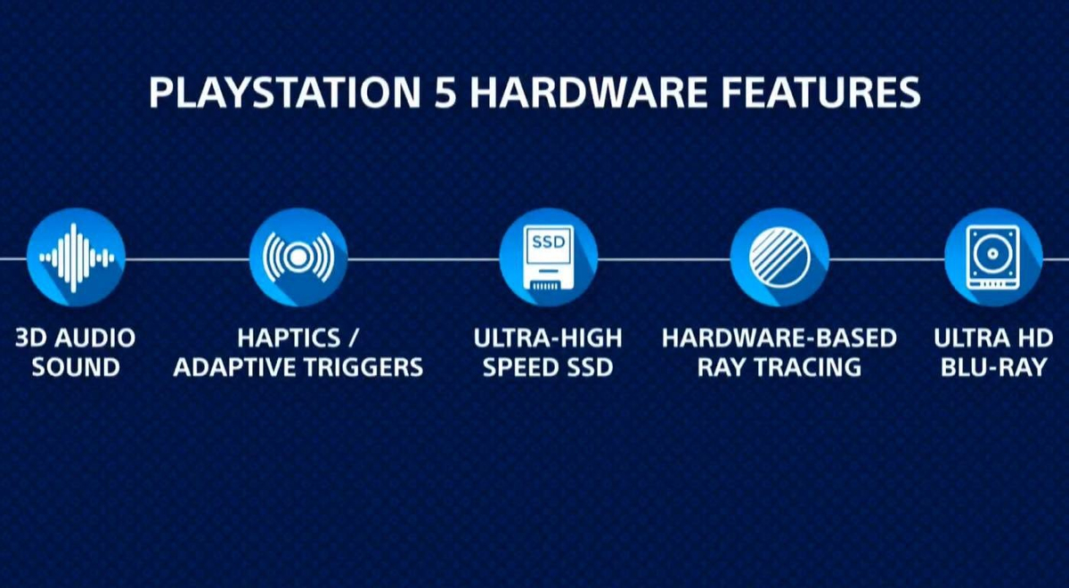 PlayStation 5 - Какие перспективы сулит нам год выхода консоли?