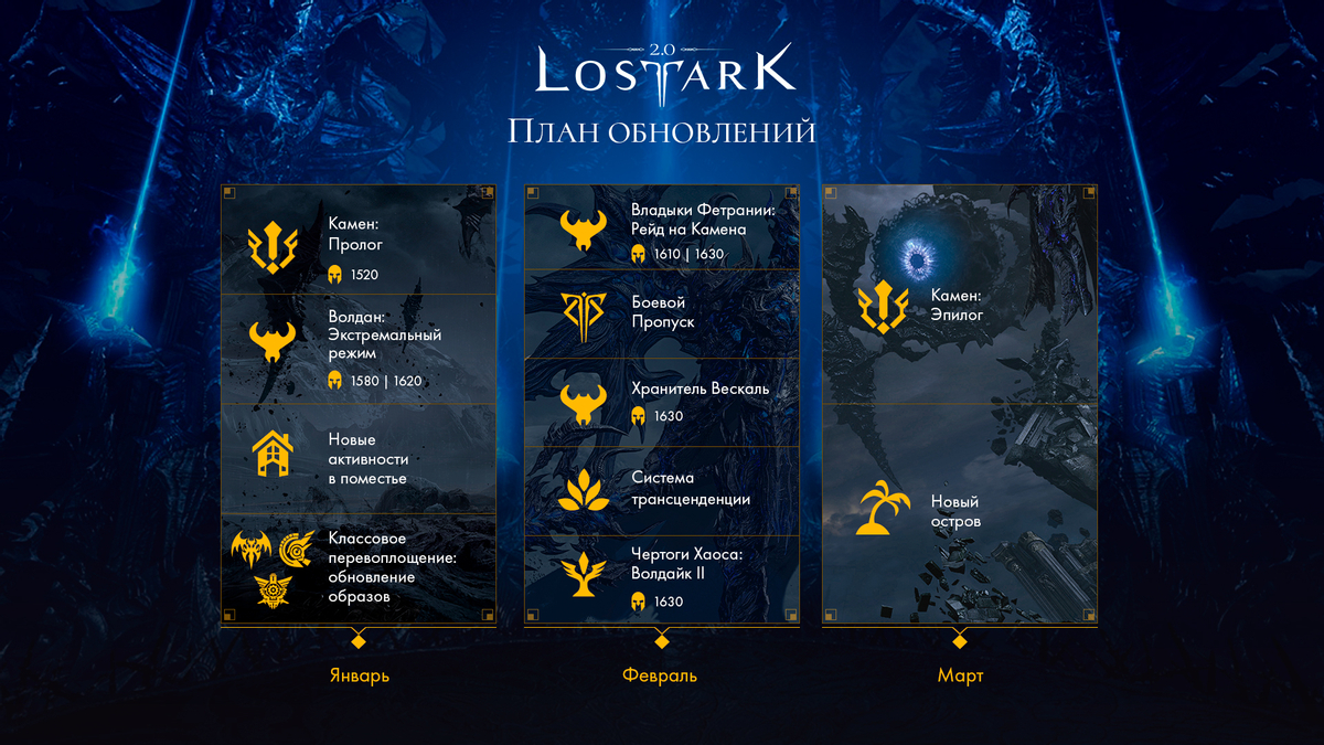 Дорожная карта российской версии MMORPG Lost Ark на начало 2024 года