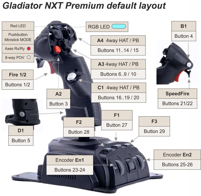 Джойстики VKB Gladiator NXT Premium — лучший сетап для космосимов
