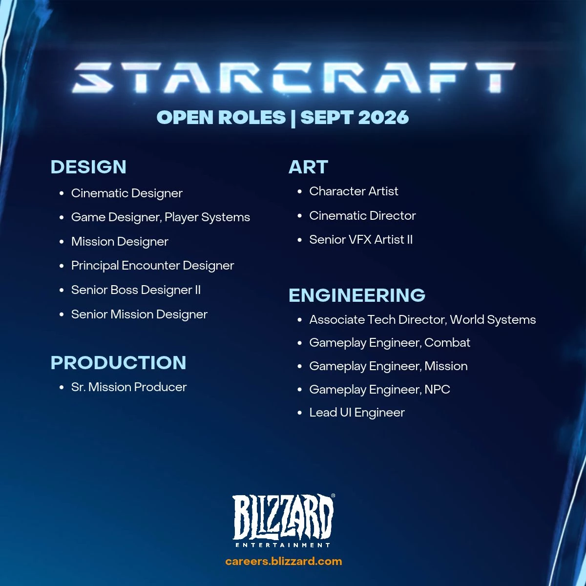 Blizzard только-только начала набирать команду для шутера StarCraft Blizzard только-только начала набирать команду для шутера StarCraft