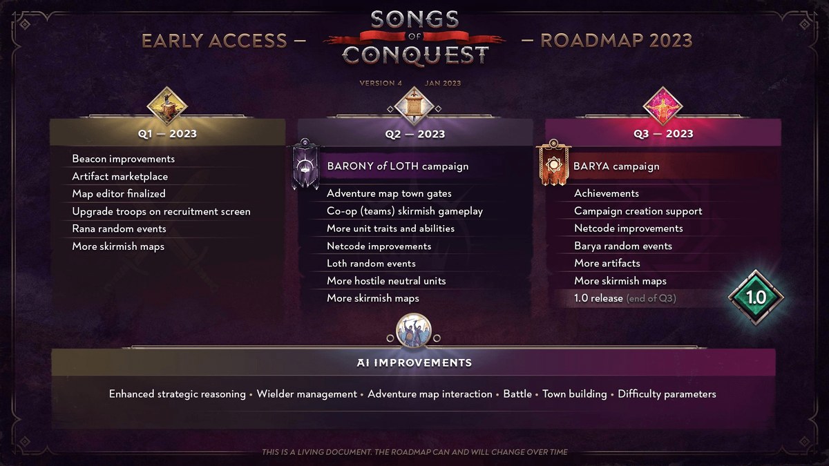 Опубликована дорожная карта стратегии Songs of Conquest