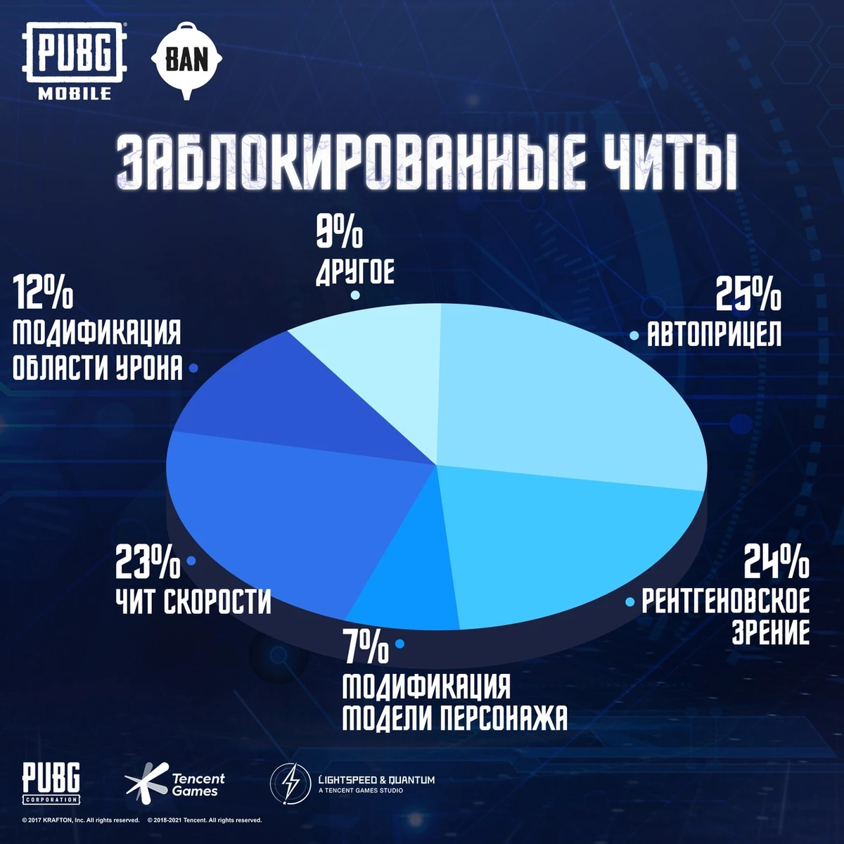 PUBG Mobile - Блокировка 1,5 миллиона читеров и анонс коллаборации с “Годзилла против Конга”