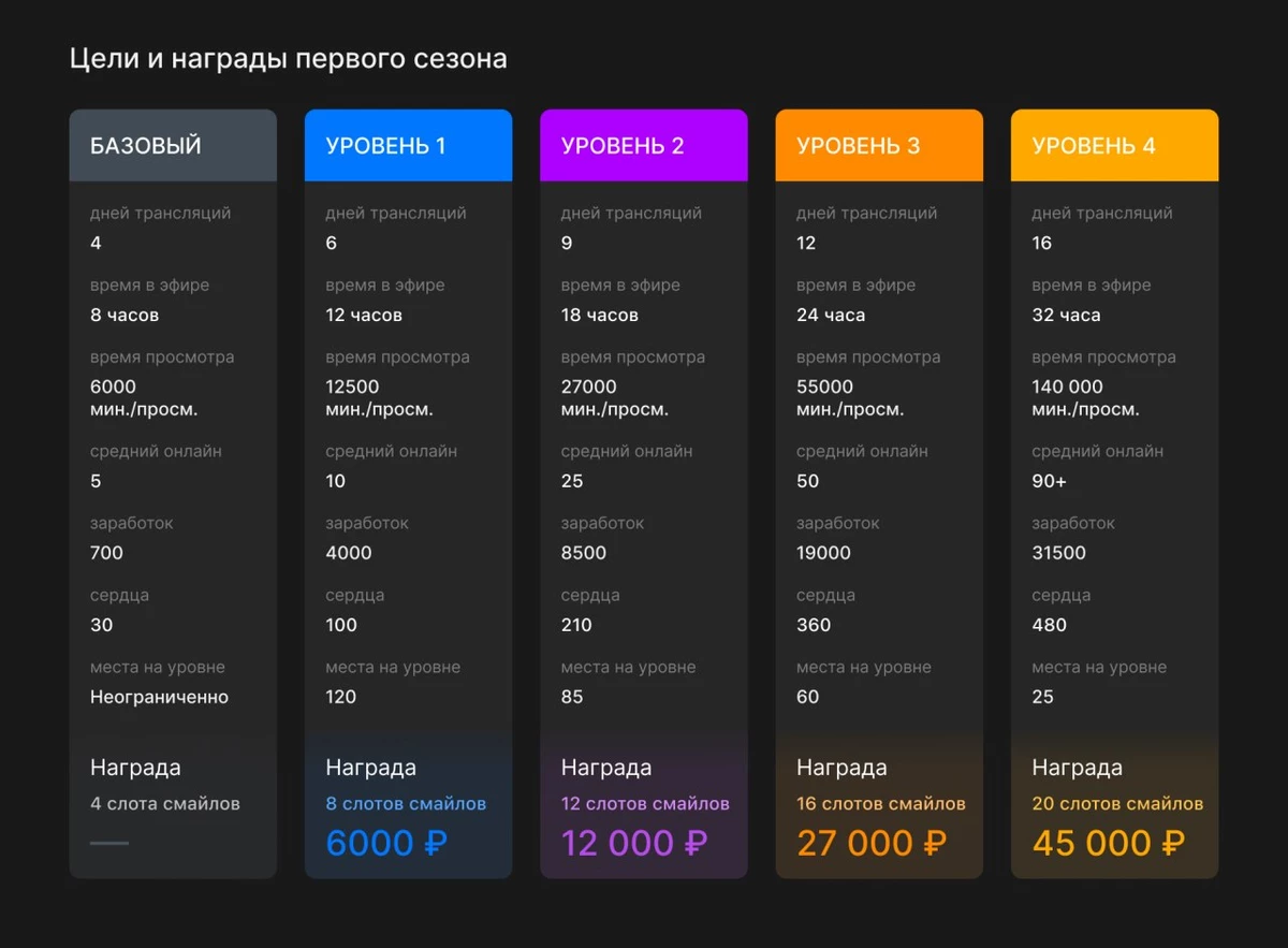 VK Play Live запускает программу поддержки стримеров