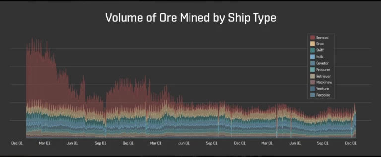 Почему игроки EVE Online недовольны действиями CCP Games