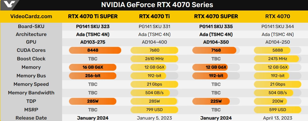 Сравнение 4070 super и 4070 ti