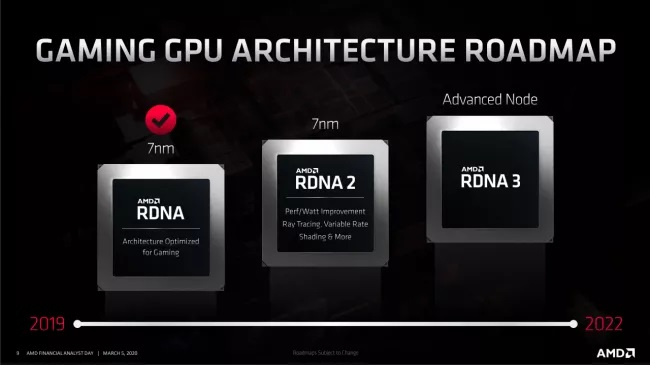 Новые видеокарты AMD на RDNA 2 - все, что мы знаем и о чем догадываемся