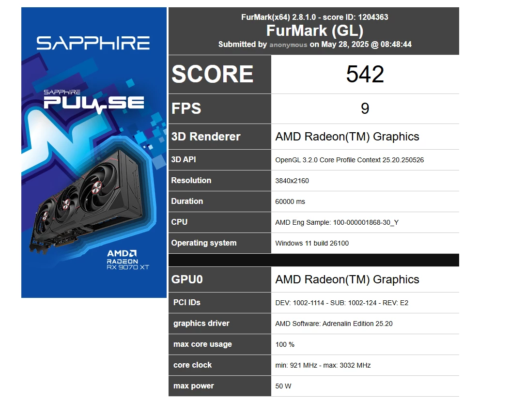 AMD Ryzen 9000G APU демонстрирует производительность в FurMark AMD Ryzen 9000G APU демонстрирует производительность в FurMark
