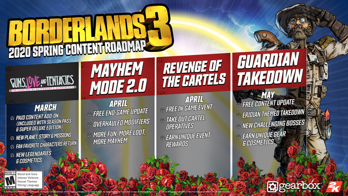 [PAX East 2020] Borderlands 3 - Анонс второго дополнения и дата Steam-релиза