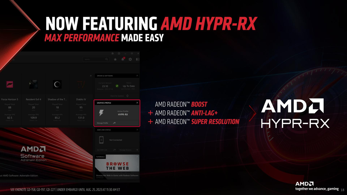 AMD HYPR-RX теперь доступна на ASUS ROG Ally