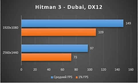 Обзор GIGABYTE GeForce RTX™ 3060 GAMING OC 12G 