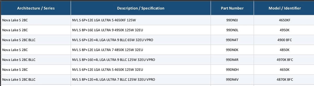A retaliatory strike against X3D - Features of Intel Nova Lake-S processors with huge bLLC cache leaked A retaliatory strike against X3D - Features of Intel Nova Lake-S processors with huge bLLC cache leaked