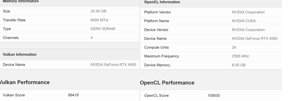 RTX 4060 на 18% быстрее RTX 3060 в Geekbench 5