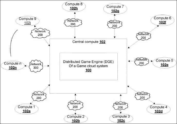 В арсенале Sony появился новый патент, связанный с MMO