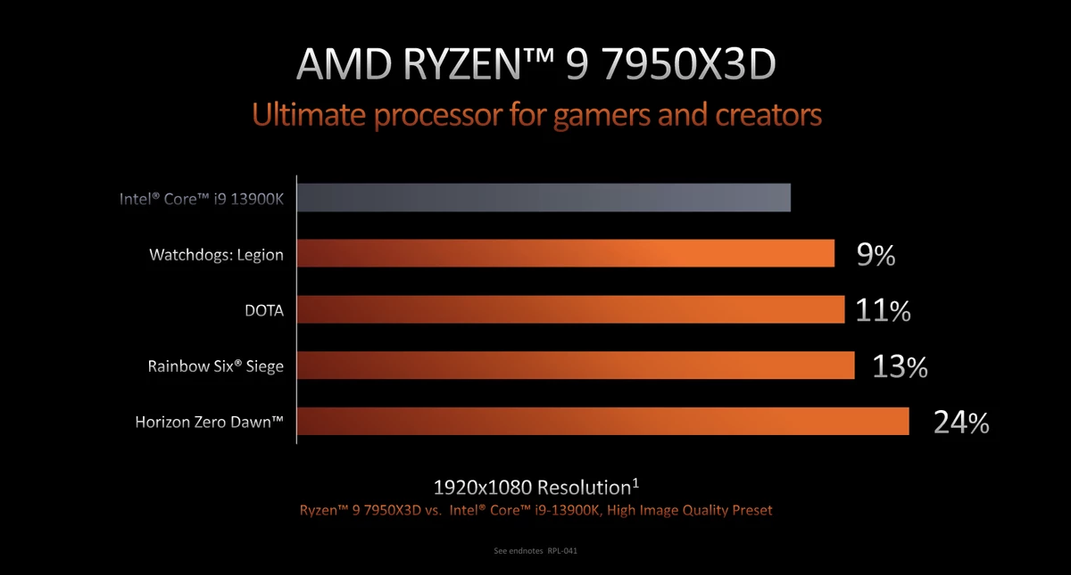 Процессорам Ryzen 7000X3D надо сообщать о необходимости в кэше или частотах