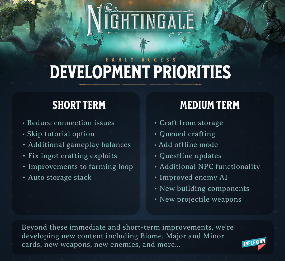 Разработчики выживалки Nightingale обещают улучшения в игре