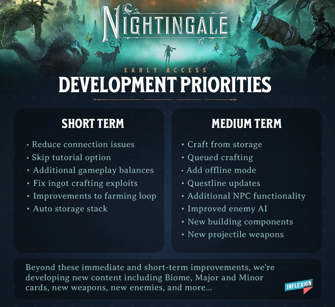 Разработчики выживалки Nightingale обещают улучшения в игре Разработчики выживалки Nightingale обещают улучшения в игре