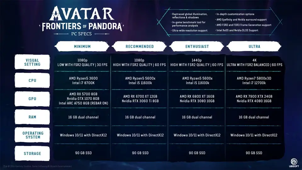 Системные требования Avatar: Frontiers of Pandora на ПК