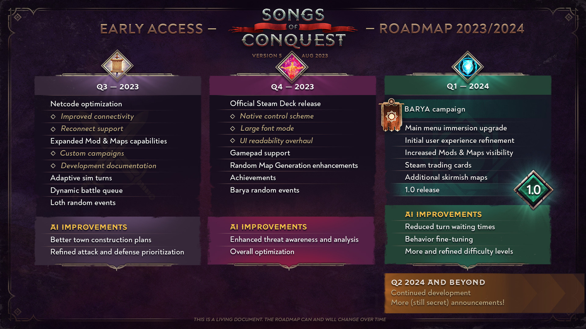 Выход стратегии Songs of Conquest из раннего доступа перенесли на 2024 год