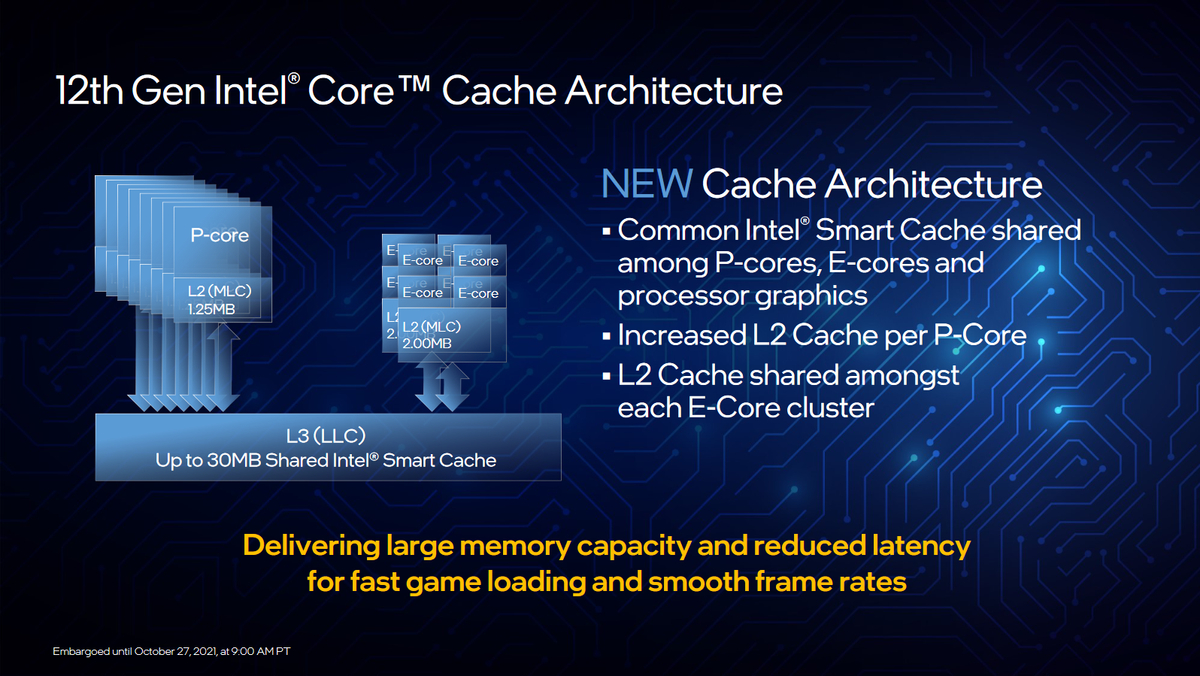 Intel Core i9-12900K, 12700K, 12600K, Z690 и DDR 5 - подробности, характеристики, цены, Новое поколение процессоров