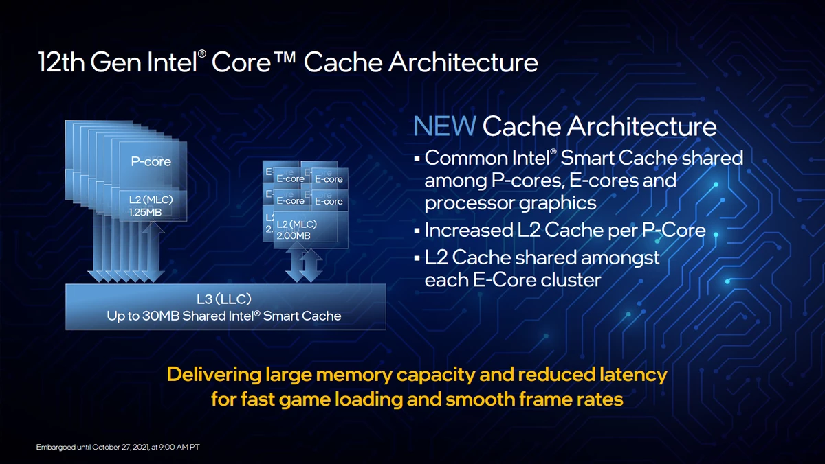 Intel Core i9-12900K, 12700K, 12600K, Z690 и DDR 5 - подробности, характеристики, цены