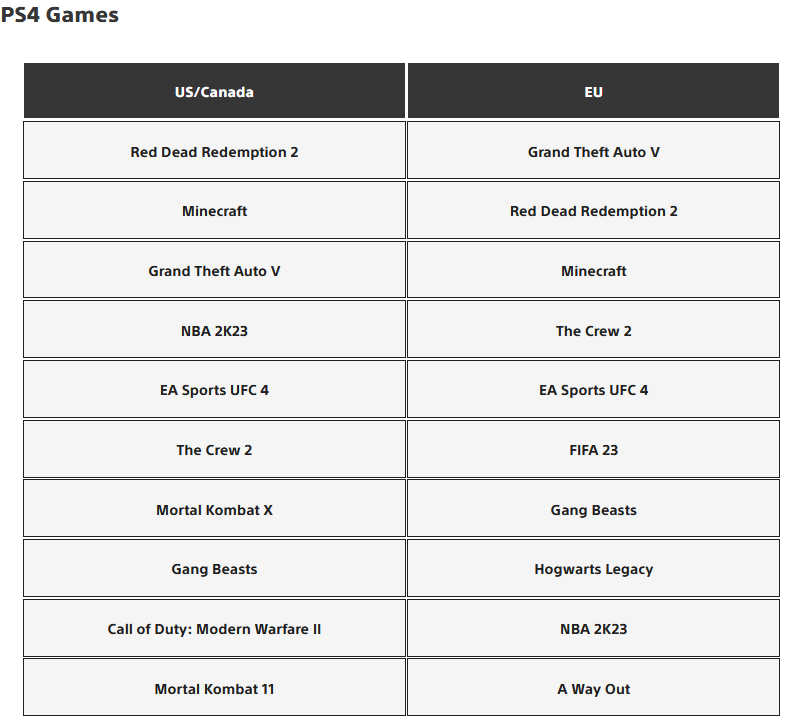 Самые скачиваемые игры на консолях PlayStation за июль