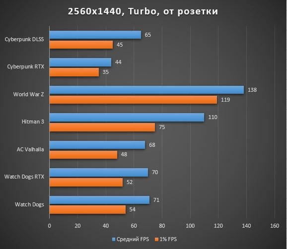 Обзор игрового ноутбука ROG Zephyrus Duo 15 SE GX551 Обзор игрового ноутбука ROG Zephyrus Duo 15 SE GX551