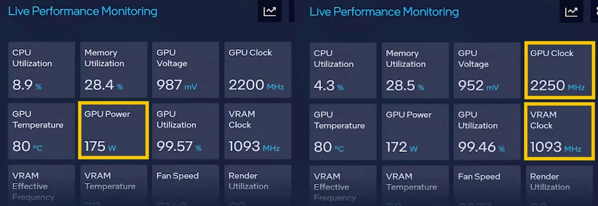 Intel тизерит 2250 МГц на чипе у ARC A780 при 175 Вт потребления