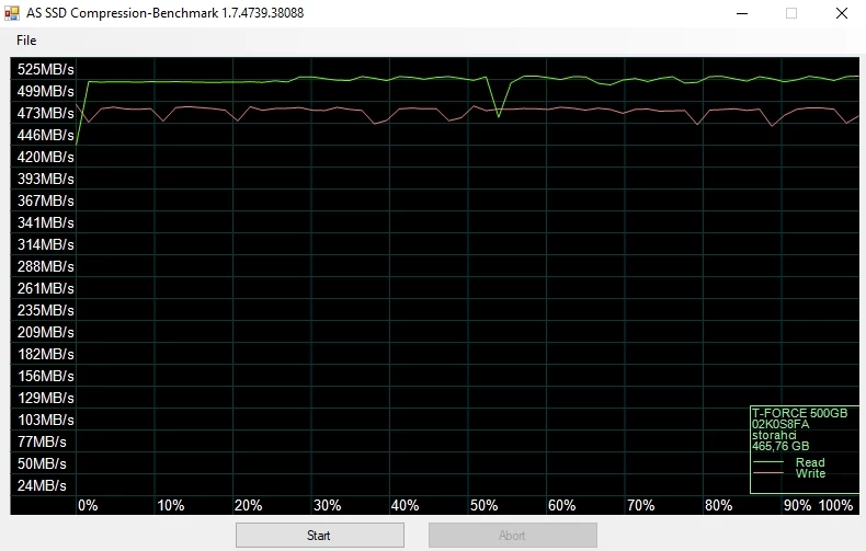 Обзор быстрого SSD TEAMGROUP T-FORCE GAMING DELTA RGB на 500 Гб