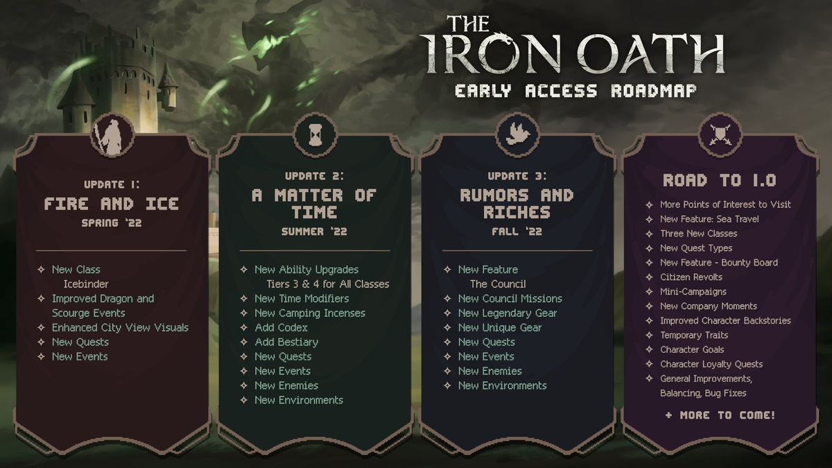 Пошаговая RPG The Iron Oath вышла в ранний доступ в Steam