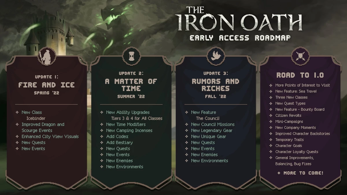 Пошаговая RPG The Iron Oath вышла в ранний доступ в Steam