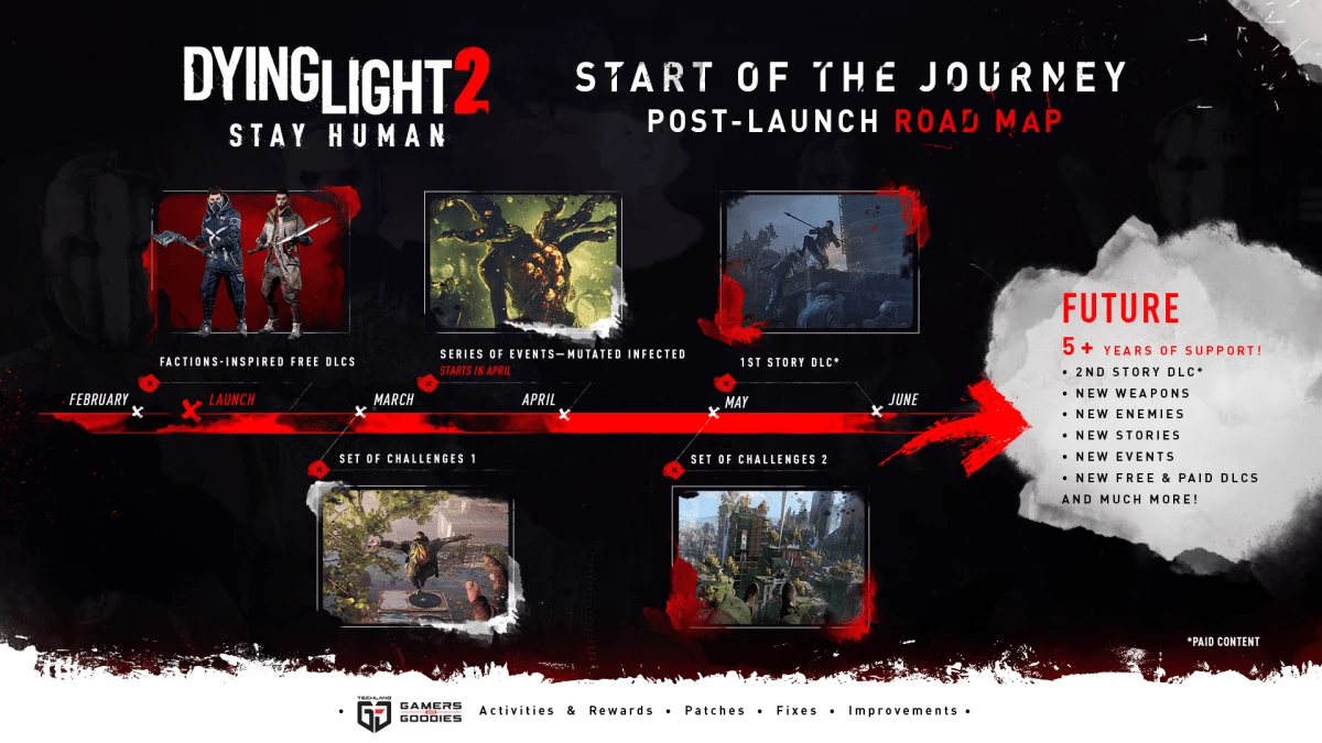 Аудиоистория “Takeshi” и план развития Dying Light 2 Stay Human Аудиоистория “Takeshi” и план развития Dying Light 2 Stay Human