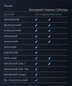 Страница Dead Space Remake в Steam