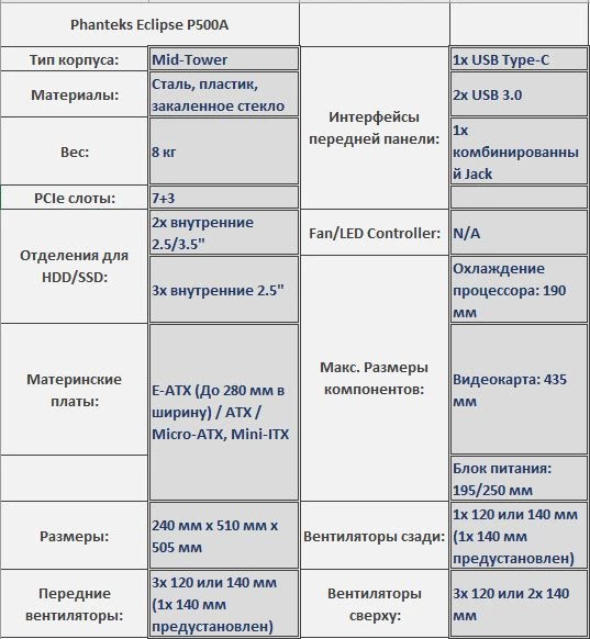 Обзор Phanteks Eclipse P500A - один из лучших продуваемых корпусов 2020 года