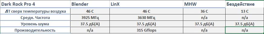 Arctic Liquid Freezer II - топовая СЖО за полцены