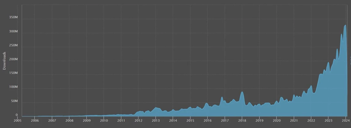 Сайт с модами Nexus Mods отметил 10 миллиардов загрузок