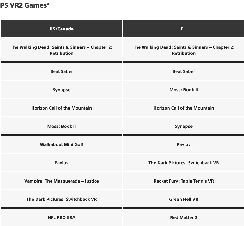 Шутер Call of Duty: Modern Warfare 3 стал самой скачиваемой игрой на PlayStation 5 в ноябре