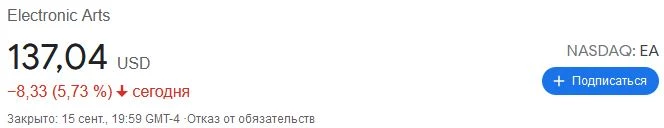 Цена акций EA упала на 6% вслед за переносом Battlefield 2042 на месяц