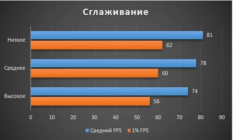 Увеличиваем FPS в Assassin's Creed: Valhalla. Гайд по графическим настройкам. Увеличиваем FPS в Assassin's Creed: Valhalla. Гайд по графическим настройкам.