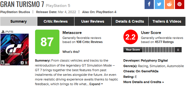Gran Turismo 7 получила самую низкую оценку на Metacritic среди всех игр Sony