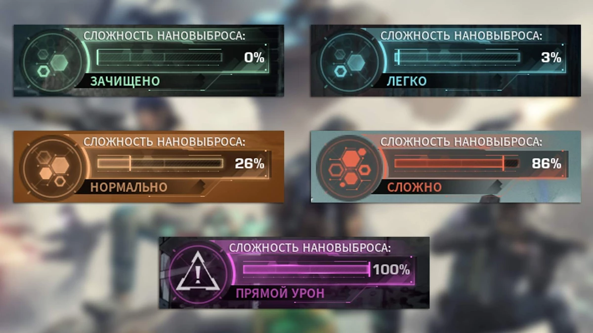 Впечатления от PvE-составляющей SYNCED