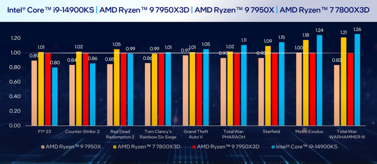 CS2 Major Copenhagen будет использовать ПК с AMD R7 7800X3D и NVIDIA RTX 4080