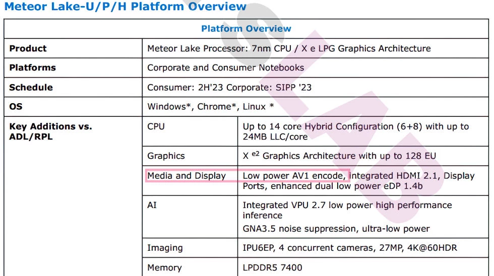 Процессоры Intel Meteor Lake смогут кодировать AV1