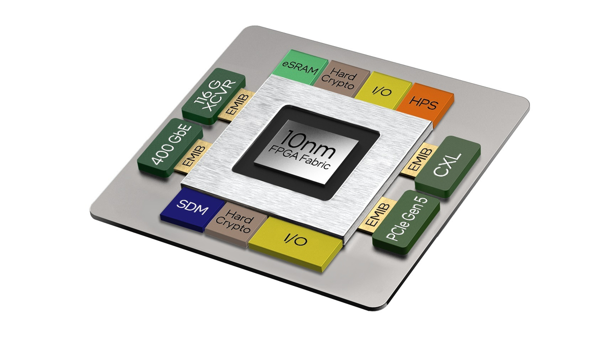 Чипы Intel, программное ускорение 5G, Edge