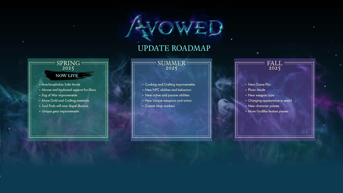Дорожная карта развития инклюзивненькой ролевой игры Avowed 