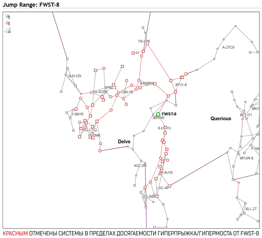 Ranges ru