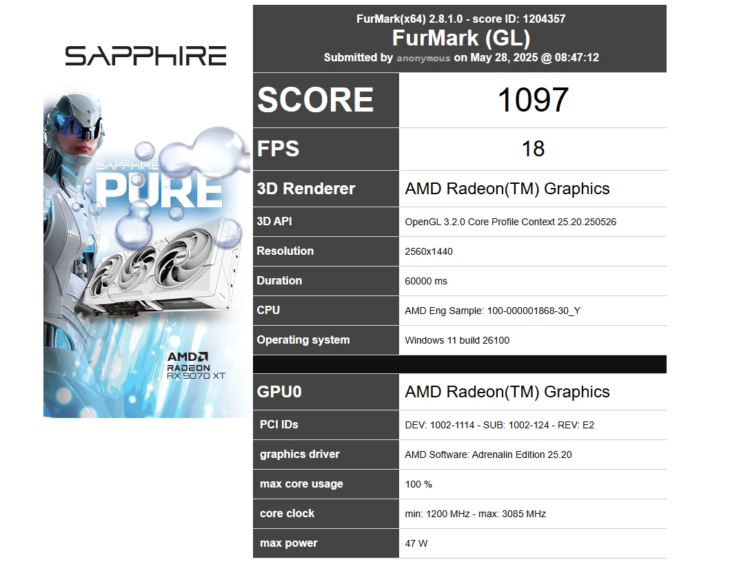 AMD Ryzen 9000G APU демонстрирует производительность в FurMark AMD Ryzen 9000G APU демонстрирует производительность в FurMark
